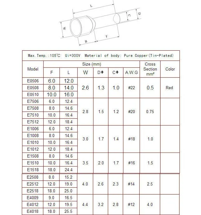 Cabo de Duplas de E25-16 Terminal 4 Awg 25mm2 Fio 2 Cheap Terminais