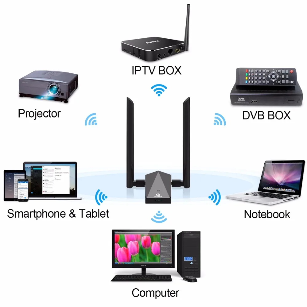 network cards (6)