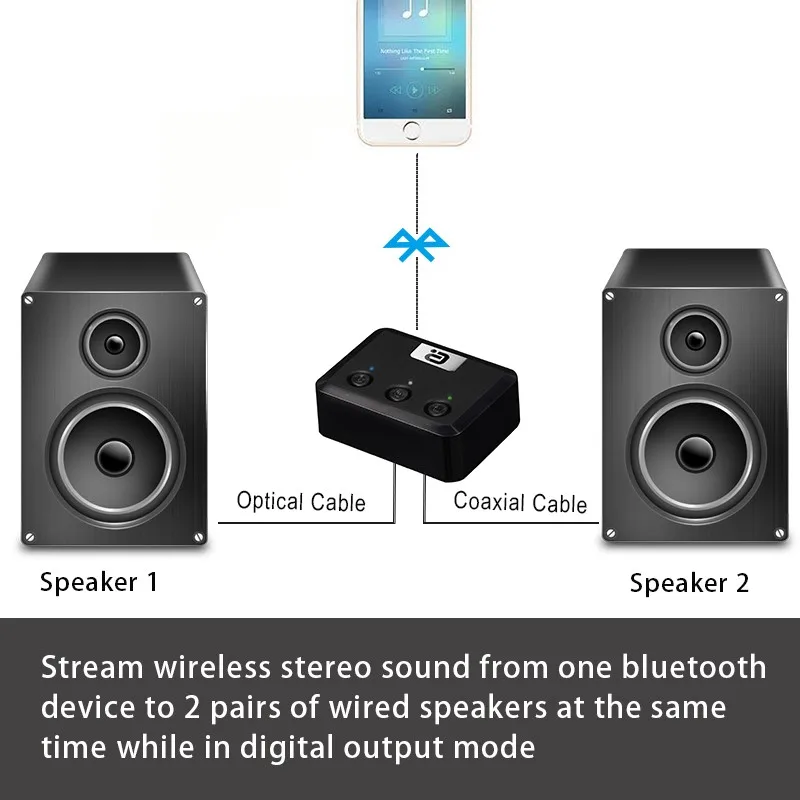 Ayin MR235 Wireless Bluetooth Receiver