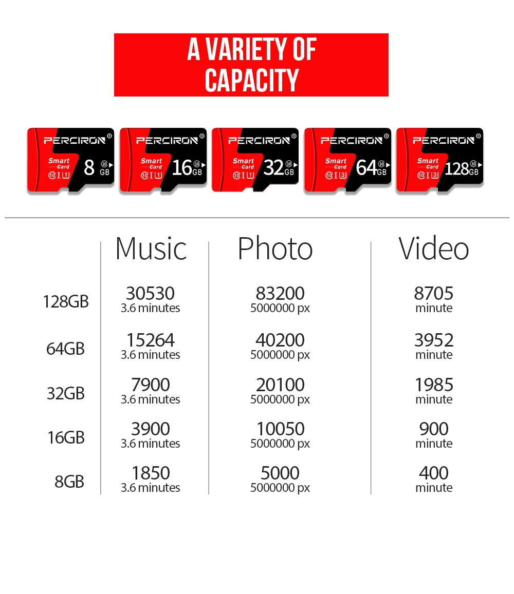 Высокое качество micro SD/TF карта 8 ГБ 16 ГБ 32 ГБ 64 Гб 128 ГБ высокоскоростная Флешка карта для samsung Huawei смарт-телефон с бесплатным подарком