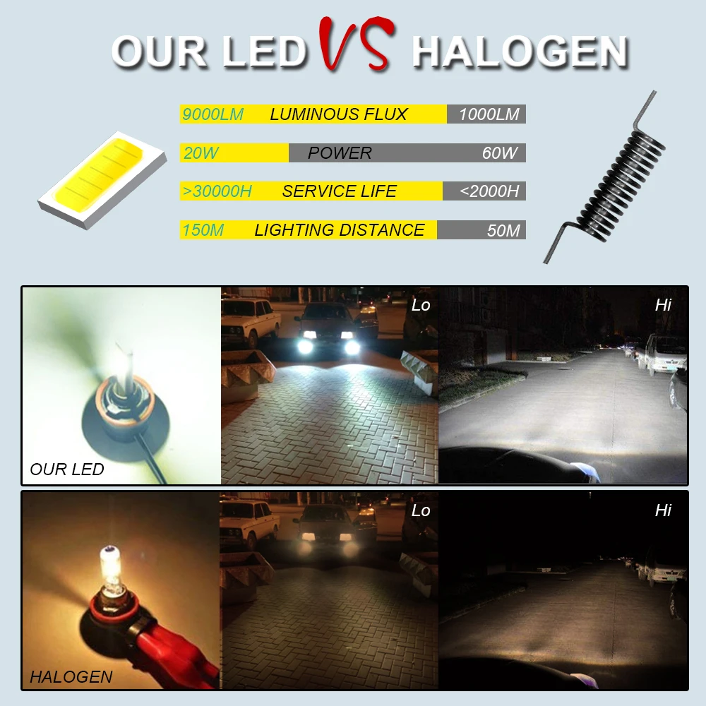 Светодиодные фары CARLITS H7 LED H4 Светодиодный Super Mini H8 H11 9005 H13 881 HB4 H3 H1 светодиодные CSP H9