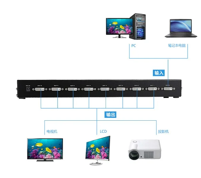 DV8H connect