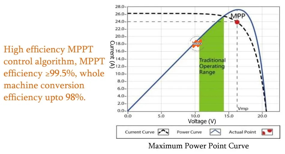 MPPT curve.jpg