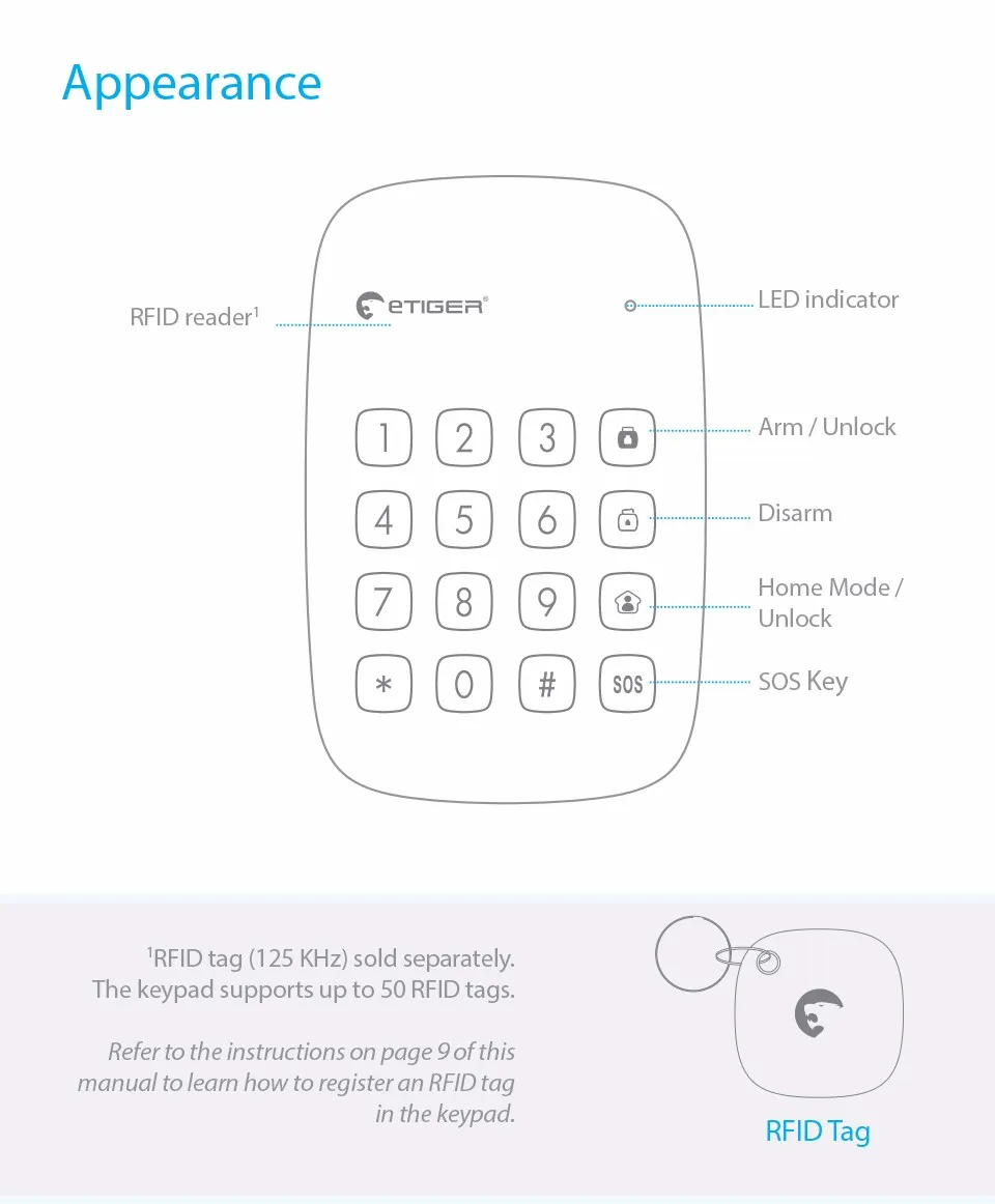 Etiger беспроводной Клавиатура RFID ES-K1A для Сигнализация от etiger Системы S4/S3B