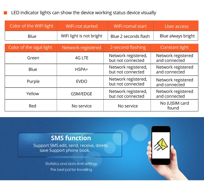 4G LTE FDD TDD Wifi роутер 150 Мбит/с Мобильная точка доступа Mifi модем Ulocked WCDMA UMTS 3G 4G Автомобильный широкополосный Wi-Fi роутер с sim-слотом