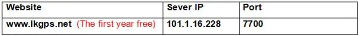 Персональный gps gsm gprs трекер LK106 отслеживает детей домашних животных собак пожилых водонепроницаемый отслеживание в реальном времени SOS сигнализация умный трекер LK 106