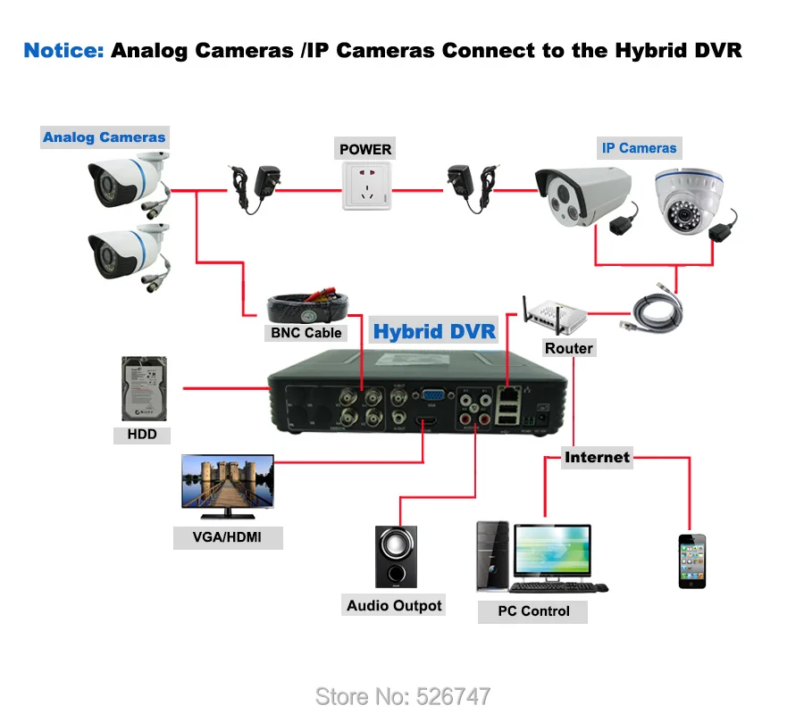 Analog  IPC Connect to DVR-1104E