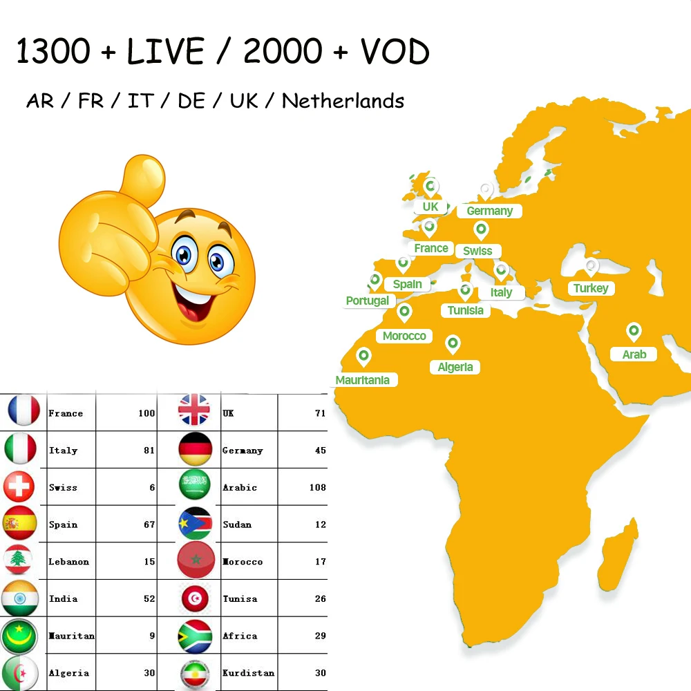  Best French TV Box X96 mini Android TV Box with 1400+ 1 Year IP TV Europe France Arabic francais Mo - 33062267542