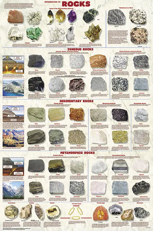 

Introduction To Rocks Educational Chart SILK POSTER Decorative Wall paint 24x36inch