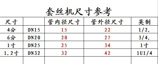 Высокое качество 62 типа 1/2 3/4 1 дюймов ручная обшивка резьбонарезной станок британская система Цилиндрическая резьба для труб