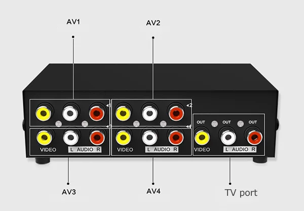 JUXIN AV коммутатор 4 в 1 выход RCA аудио коммутатор 4 порта 3RCA аудио видео конвертер коробка Селектор для HDTV ЖК-дисплей Проектор DVD