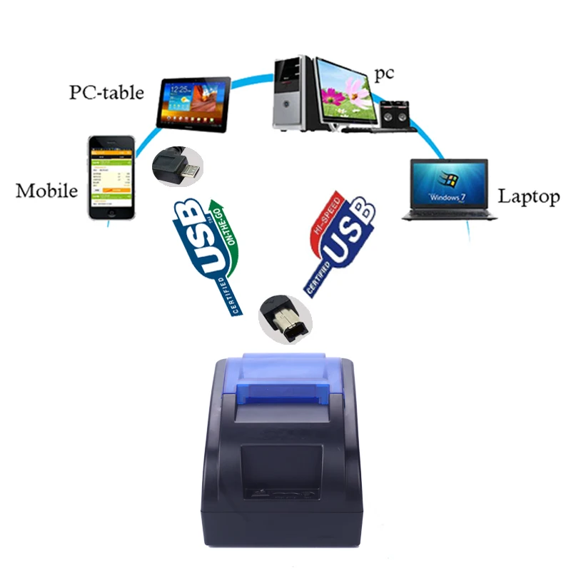 HSPOS горячая Распродажа USB 58 Pos термопринтер для чеков билетов с OTG кабелем