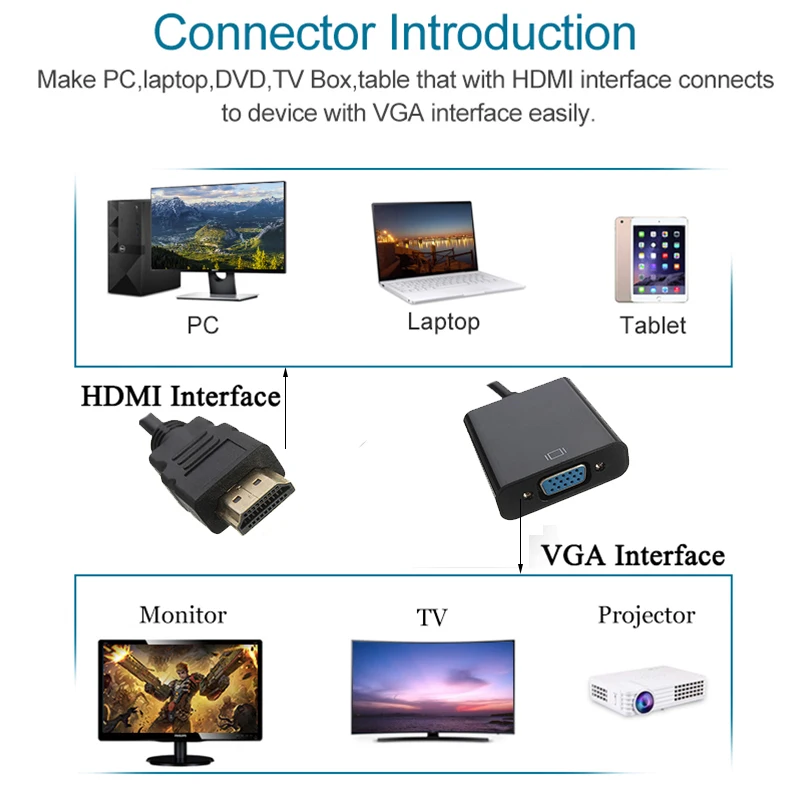 Hxairt HDMI к VGA адаптер 1080P кабель конвертер для PS3 PS4 ноутбука ТВ коробка HDTV XBOX с аудио