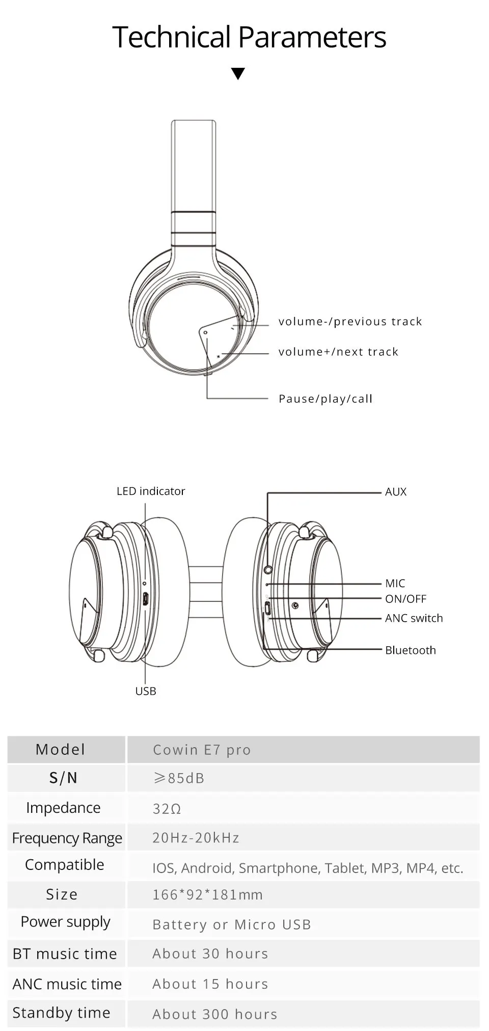 Оригинальные наушники Cowin E7PRO с активным шумоподавлением, Bluetooth, беспроводная гарнитура, громкая связь, HIFI Звук басов, 30 часов воспроизведения