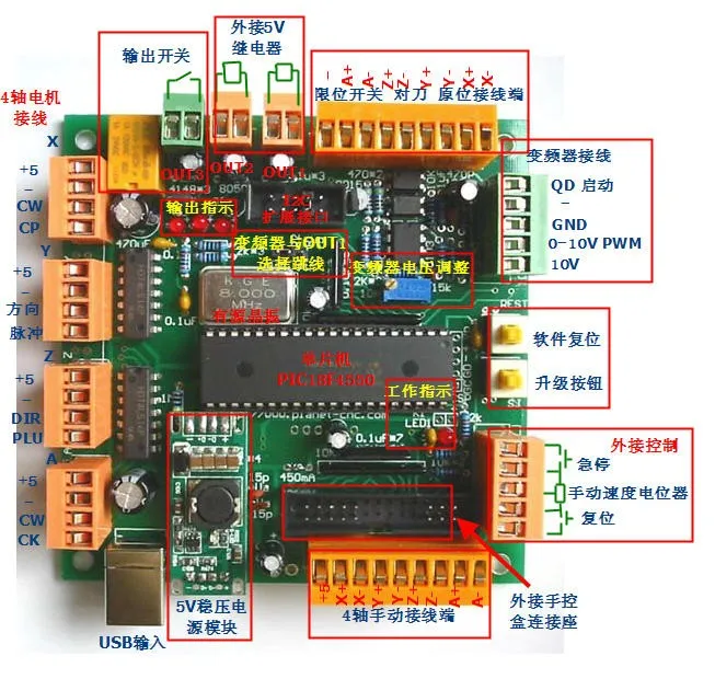 4 оси USB контроллер с ЧПУ интерфейсная плата CNCUSB MK1 USBCNC 2,1 заменитель MACH3