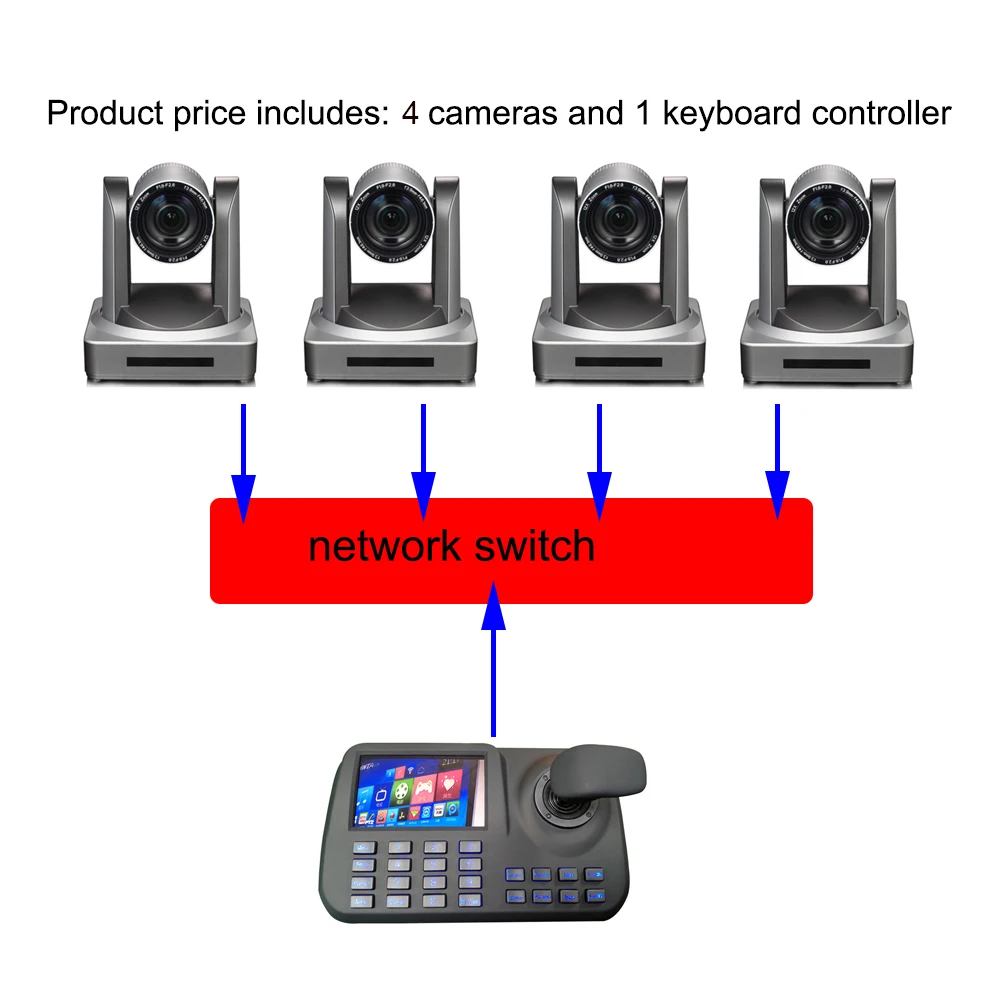 12X оптический зум Visca& Pelco-D/P HDMI SDI IP видео конференции PTZ камера и ip клавиатура контроллер для конференц-системы