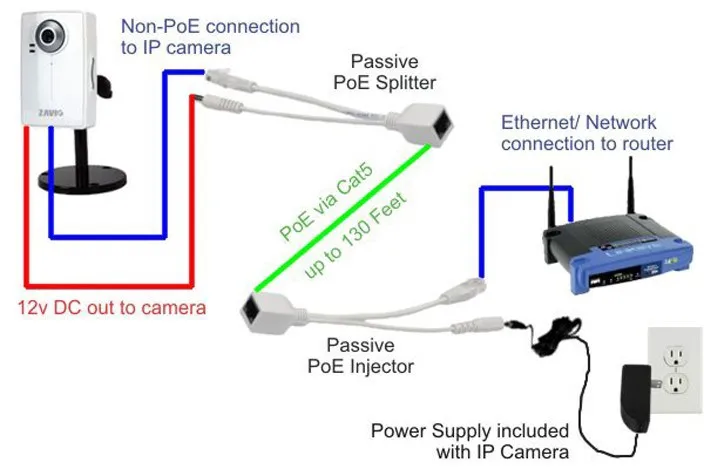 60 шт. (30 пара) POE кабель белый/черный цвет POE Splitter + POE Инжектор CCTV адаптер 12 В Питание кабель видеонаблюдения аксессуар