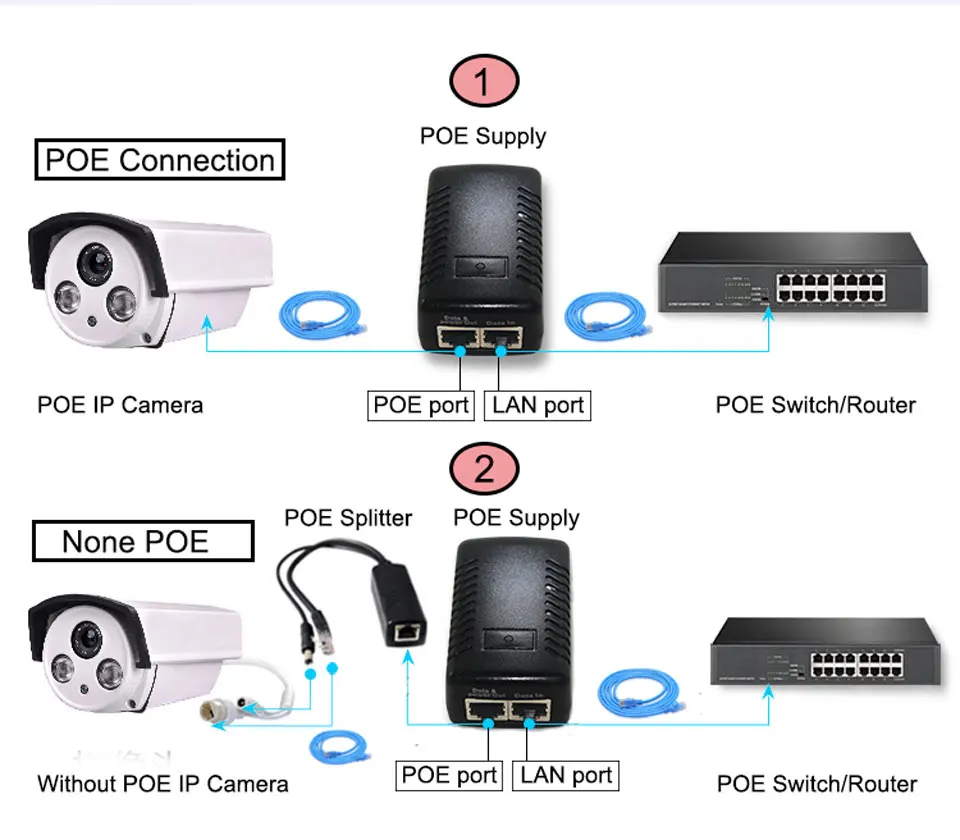 Kruiqi POE сплиттер 48 В 0.5A POE дюбеля адаптера Ethernet для видеонаблюдения IP Камера PoE Питание США ЕС разъем