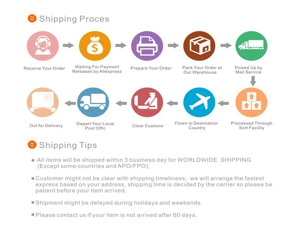 order process