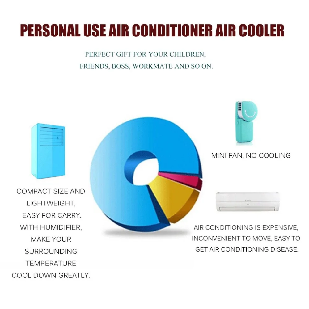 2018 новый воздушный охладитель личные Применение кондиционер Офис Настольный охладитель охлаждения поклонник Bladeless кондиционер Ventilador