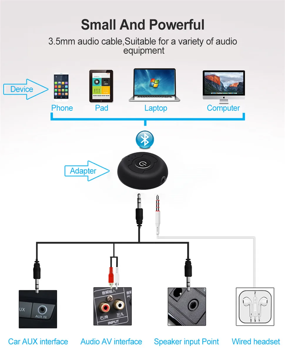 YKSO Wireless Bluetooth Transmitter Audio Receiver 3.5mm Multipoint Stereo Adapter Car For PC TV Speaker (7)