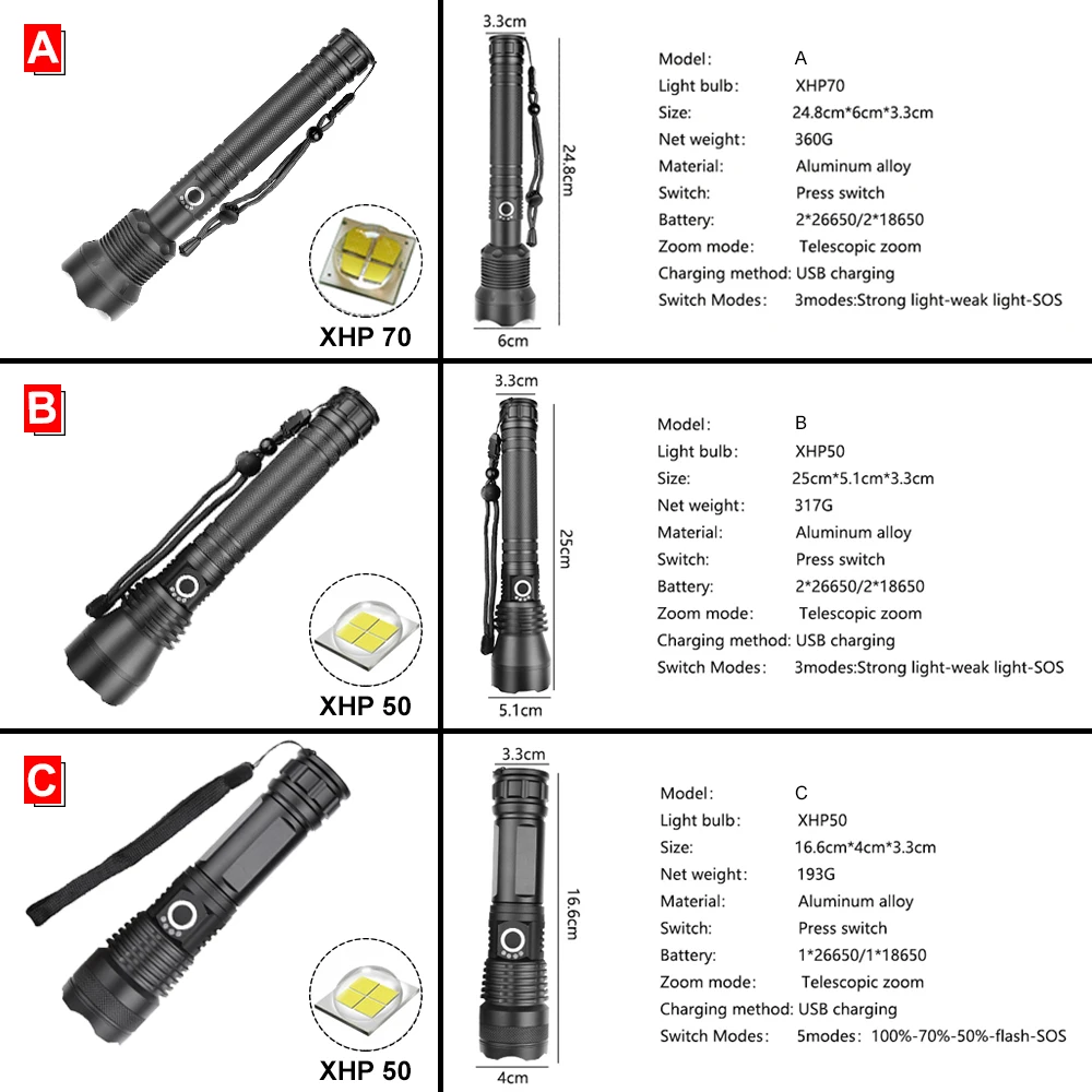 3000лм Ультра мощный XHP70.2 светодиодный фонарик XHP50 USB Перезаряжаемый фонарь с зумом 18650 26650 охотничий фонарь Алюминиевые фонари