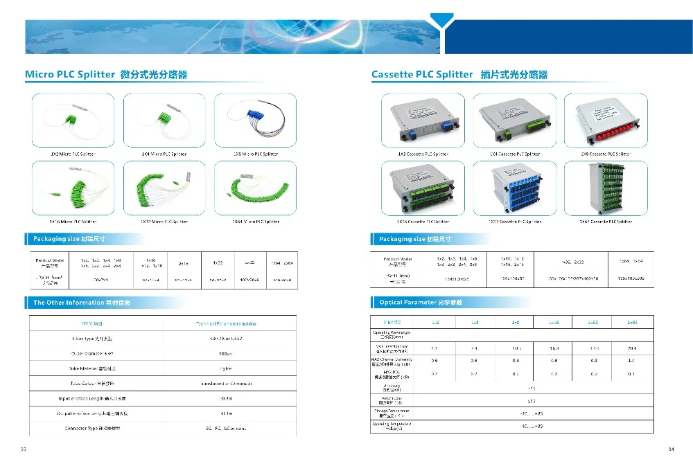 PLC (2)