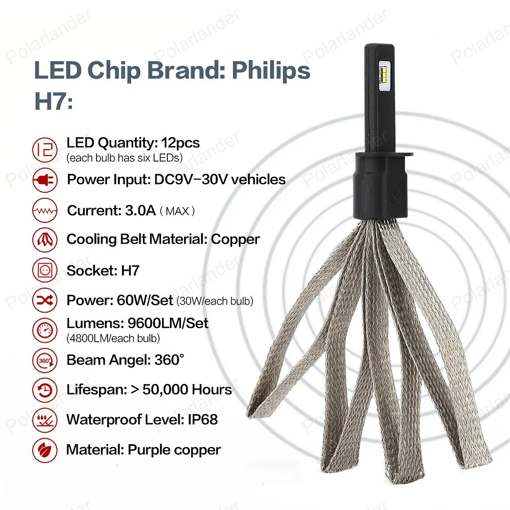 12 P7 H7 COB светодиодный фонарь для автомобильных фар высокой мощности Светодиодный белый цвет 40 Вт 3200LM 6000K светодиодный фонарь 12 в комплект