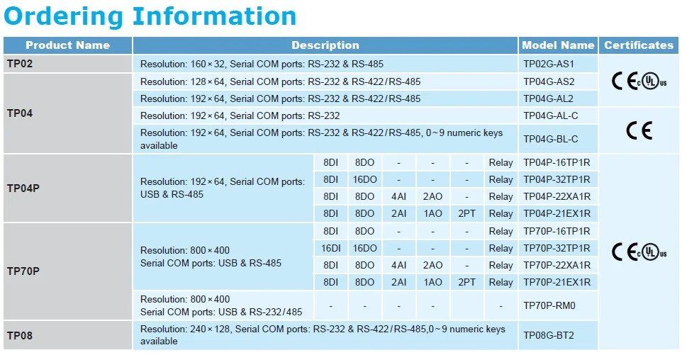 TP04P-32TP1R painel de texto hmi com plc embutido novo na caixa