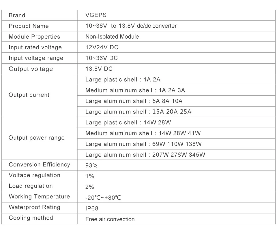 10-36V до 13,8 V 1A 3A 5A 8A 10A 15A 25A DC преобразователь понижающий импульсный повышающий стабилизатор VGEPS надежный 12 V-24 V до 13,8 V регулятор CE