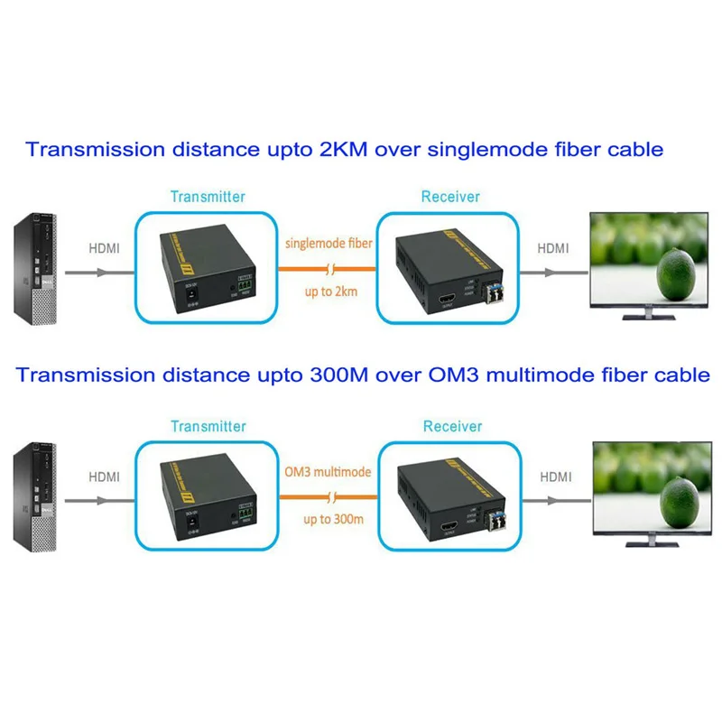 HDMI extender over fiber optic-8