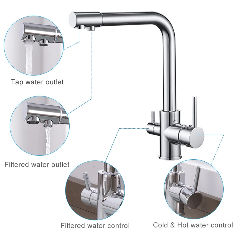  ROVATE Purifier Kitchen Faucet with Filtered Water 3 Way Water Filter Waterfilter Tap Cold and Hot  - 32897317441