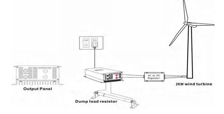 Новейшее поколение ветровой сетки галстук инвертор+ сброс нагрузки резистор+ внутренний ограничитель датчик+ Wifi вход 45-90 В до 180-260 В переменного тока на сетке