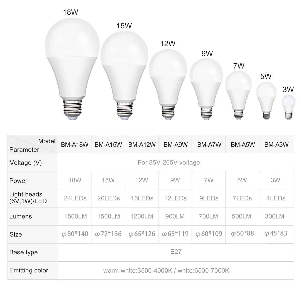 Smernit светодиодный светильник E27 AC85-265V 7 Вт 9 Вт 12 Вт 15 Вт 18 Вт белый 110 в 120 в 220 в 230 в 240 В в теплые энергосберегающие лампы лампада
