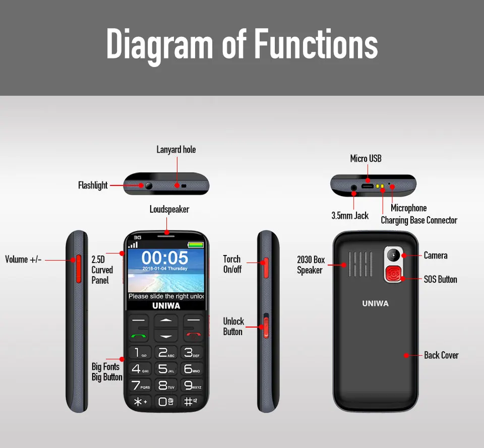 UNIWA V808G мобильный телефон для пожилых людей большая кнопка SOS Батарея 2,3" 3D изогнутый экран WCDMA мобильный телефон фонарик Фонарь телефон для людей преклонного возраста
