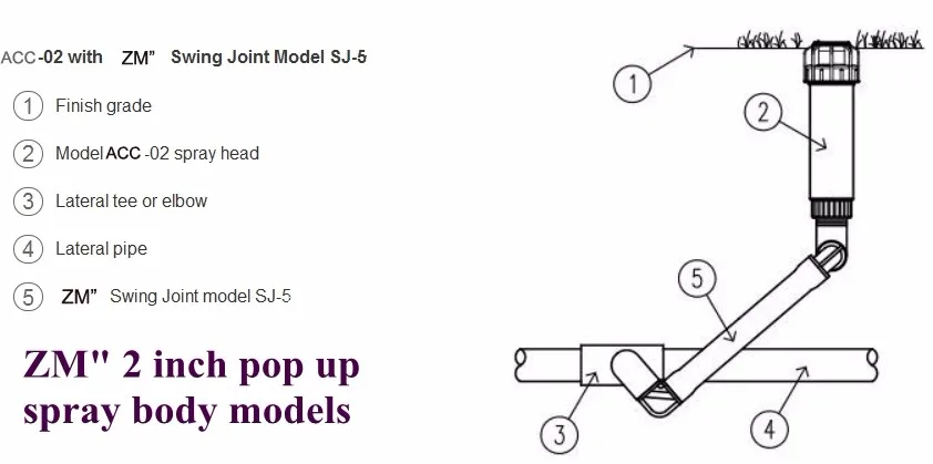 Шарнирные соединения пвх для разбрызгиватели для газона и оросительных систем