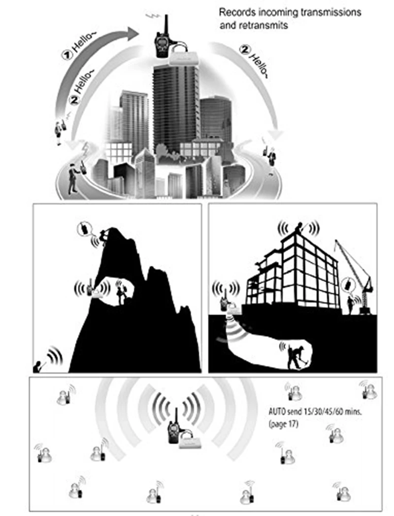 Surecom SR-112 кросс-группа радио аудио запись симплексный репитер контроллер с соединительным кабелем для WOUXUN QUANSHENG TYT Baofeng
