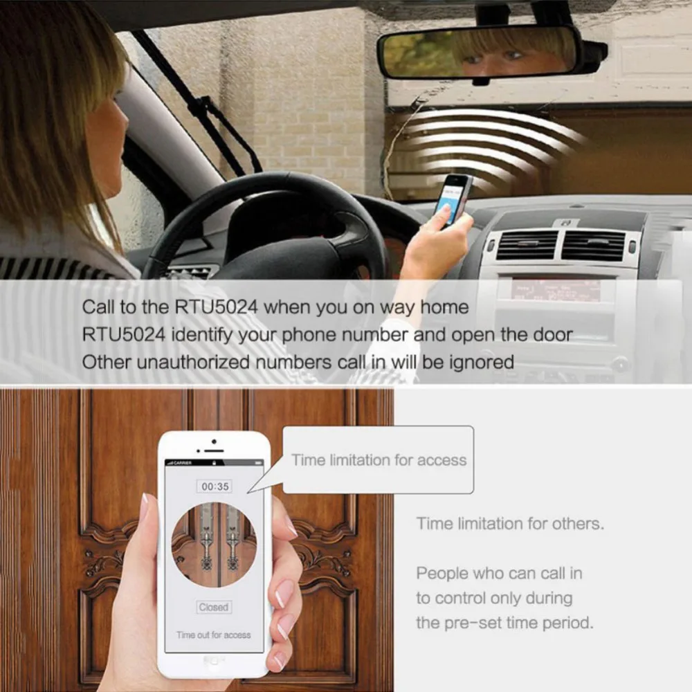 HonesThing GSM 3g SMS открывалка ворот гаражный релейный переключатель дистанционного управления контроля доступа Электрический дверной оператор RTU5024 [200 пользователей]