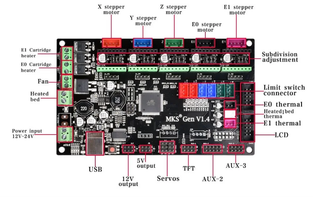 Детали для 3d принтера MKS Gen V1.4 плата управления Mega 2560 R3 Материнская плата RepRap Ramps1.4+ A4988/TMC2130/TMC2208/DRV8825 драйвер