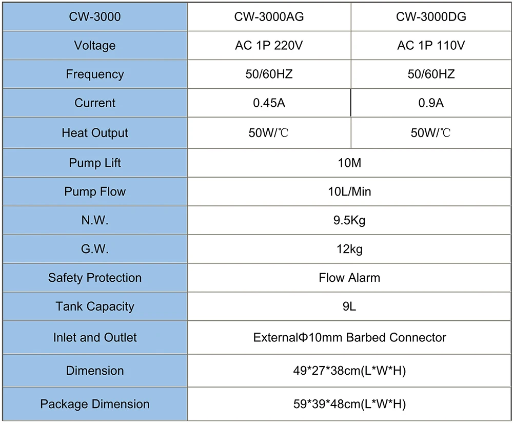 water chiller cw3000
