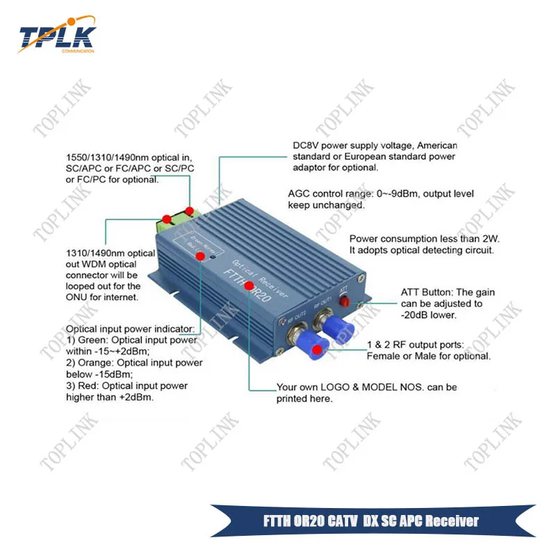 FTTH OR20 CATV  DX SC APC Receiver-4