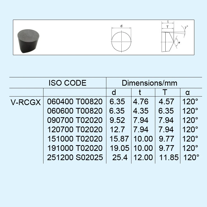 EDGEV 10 шт. Твердые CBN вставки RCMX0606/0907/1207/1510 Поворотный Ролик рулон кольцевые инструменты кубического Бора нитрид лезвие завод