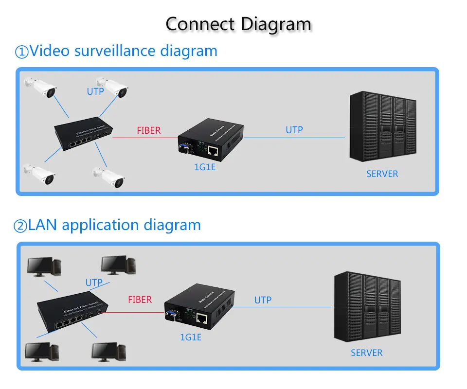2-rj45-4-sfp-fiber-switch
