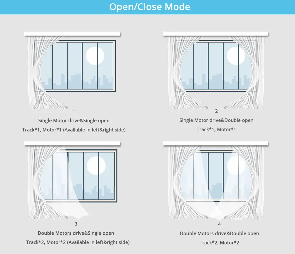 Wi-Fi Smart шторы с автоматическим приводом трек система умный дом моторизованный умный жизнь приложение пульт дистанционного управления