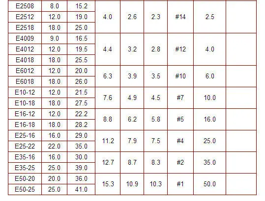 1000pcs Lot E0510 22 Awg 0 5mm2 Insulated Cord End Terminal Wire Ferrules Brand New Ferrule Crimpers Ferruleferrules Wire Aliexpress