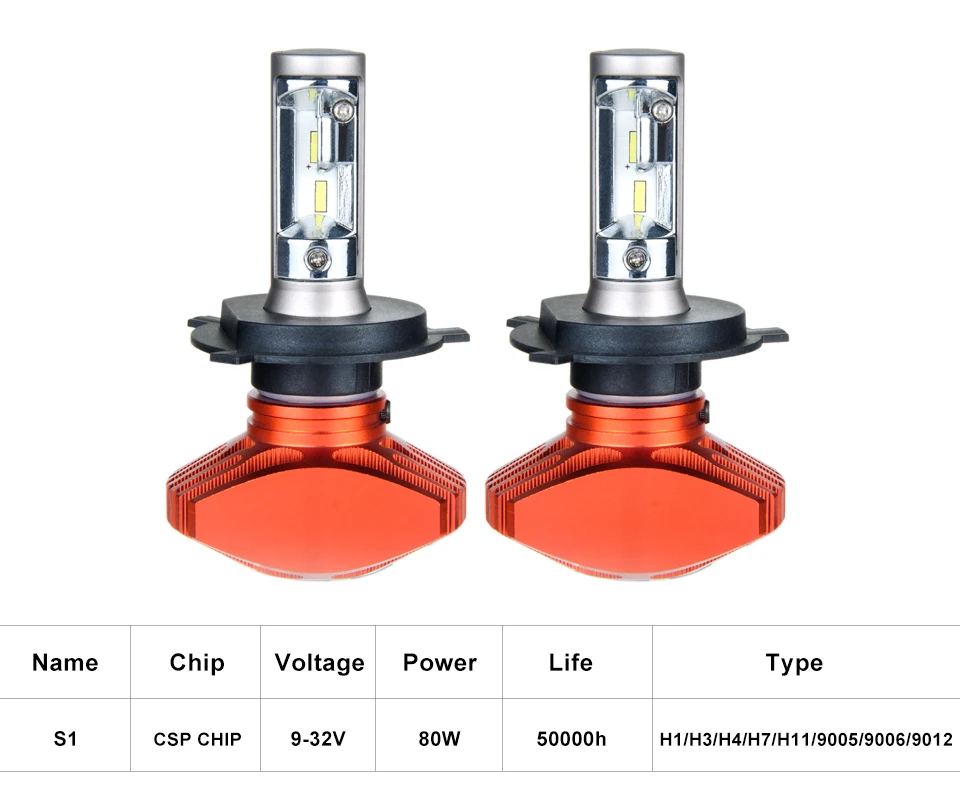 AcooSun 2 предмета автомобилей головной светильник S1 H7 светодиодный H4 H1 H3 H8 H11 H13 H27 880 9004 9005 9006 9007 40 Вт 8000LM авто фары 6500 к светильник лампочка