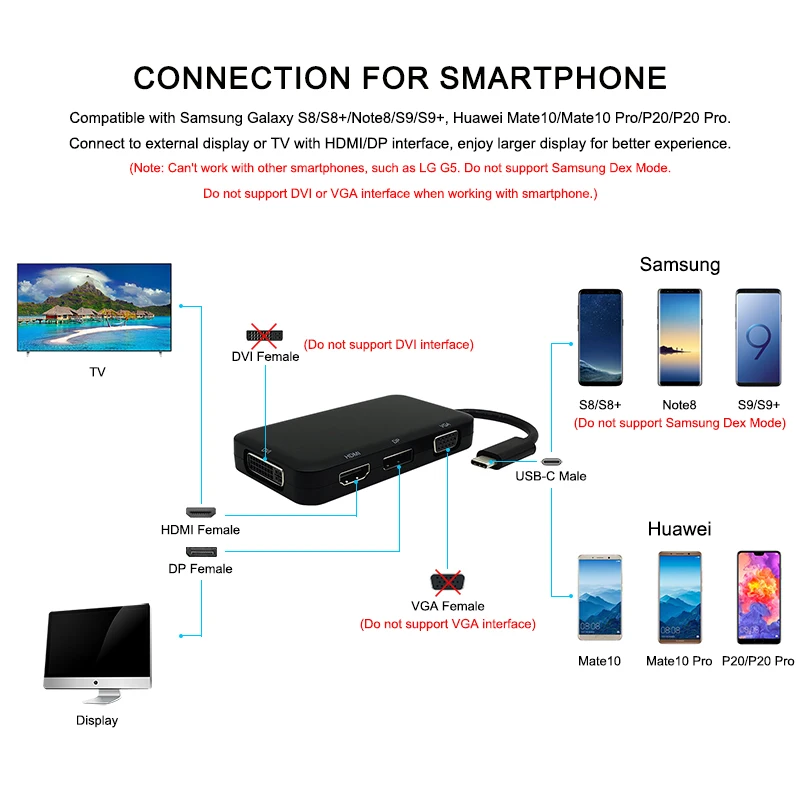 USB C Type C to HDMI VGA DVI DP DisplayPort Adapter USB 3.1 USB-C Type-C to Display Port Converter for Macbook Chromebook Pixel (11)