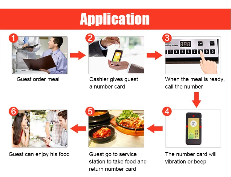 Application