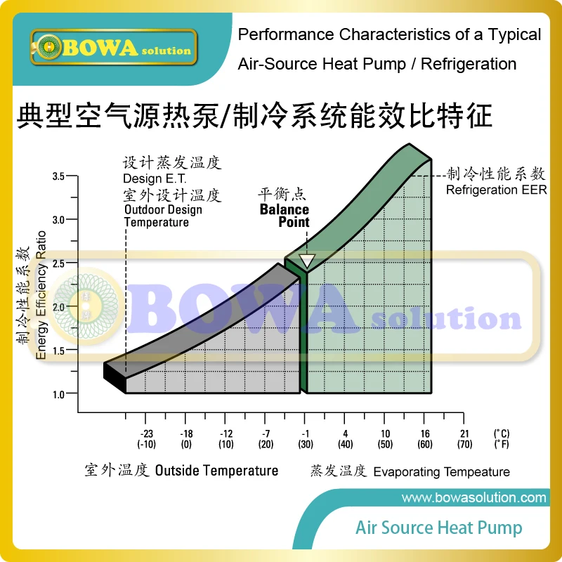 4.6HP R410a герметичные спиральные компрессоры Высокая coefficiency, меньший объем и экологически чистые
