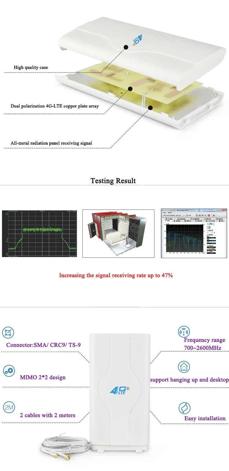 10/лот 3g антенна 4g lte 800~ 2700Mhz 88dBi с высоким коэффициентом усиления Мобильная Hotpot антенна усилитель MIMO панель Антенна двойной SMA Мужской 2 м кабель